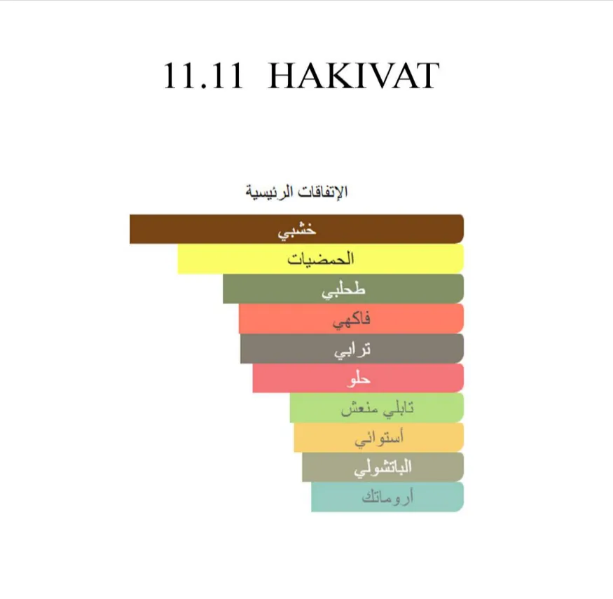 11 11 حەکیڤات - وێنە 5