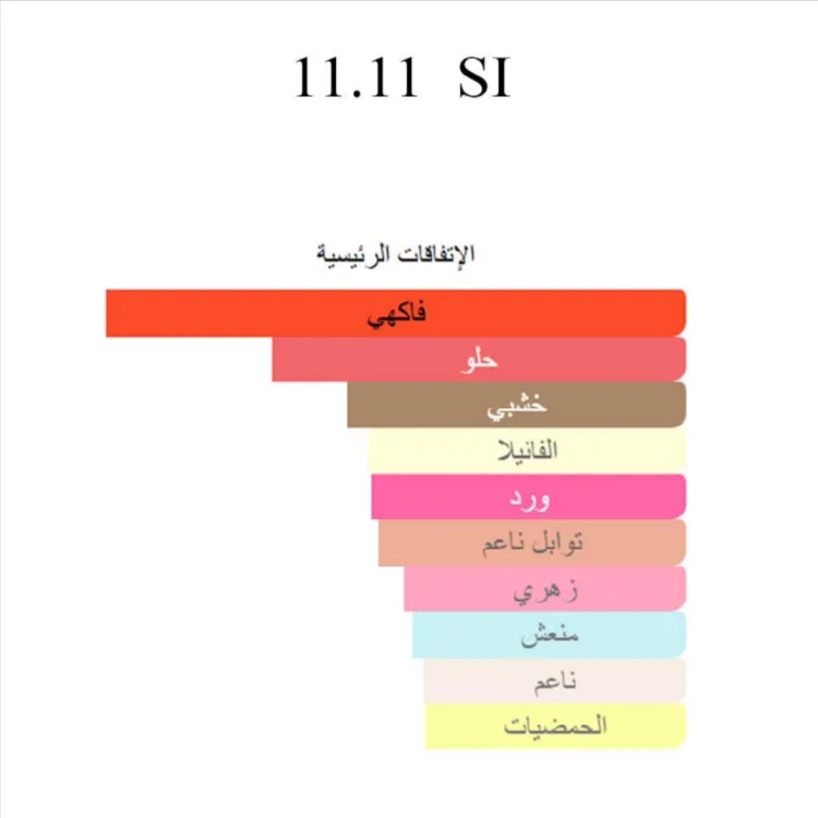 ⁦11 11 سي آي⁩ - الصورة ⁦4⁩