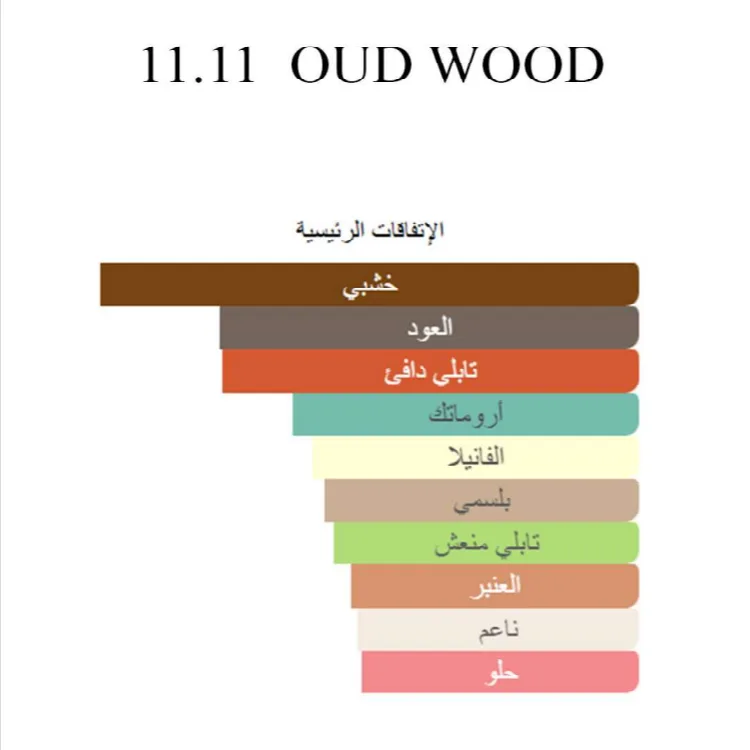 ⁦11 11 عود وود⁩ - الصورة ⁦5⁩